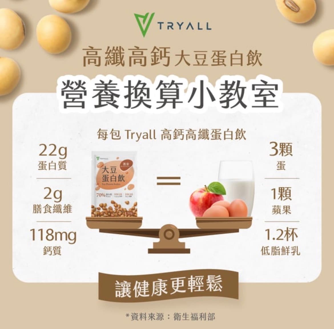 Tryall 高鈣高纖大豆蛋白 -燕麥/蕎麥 500G 圖片 2