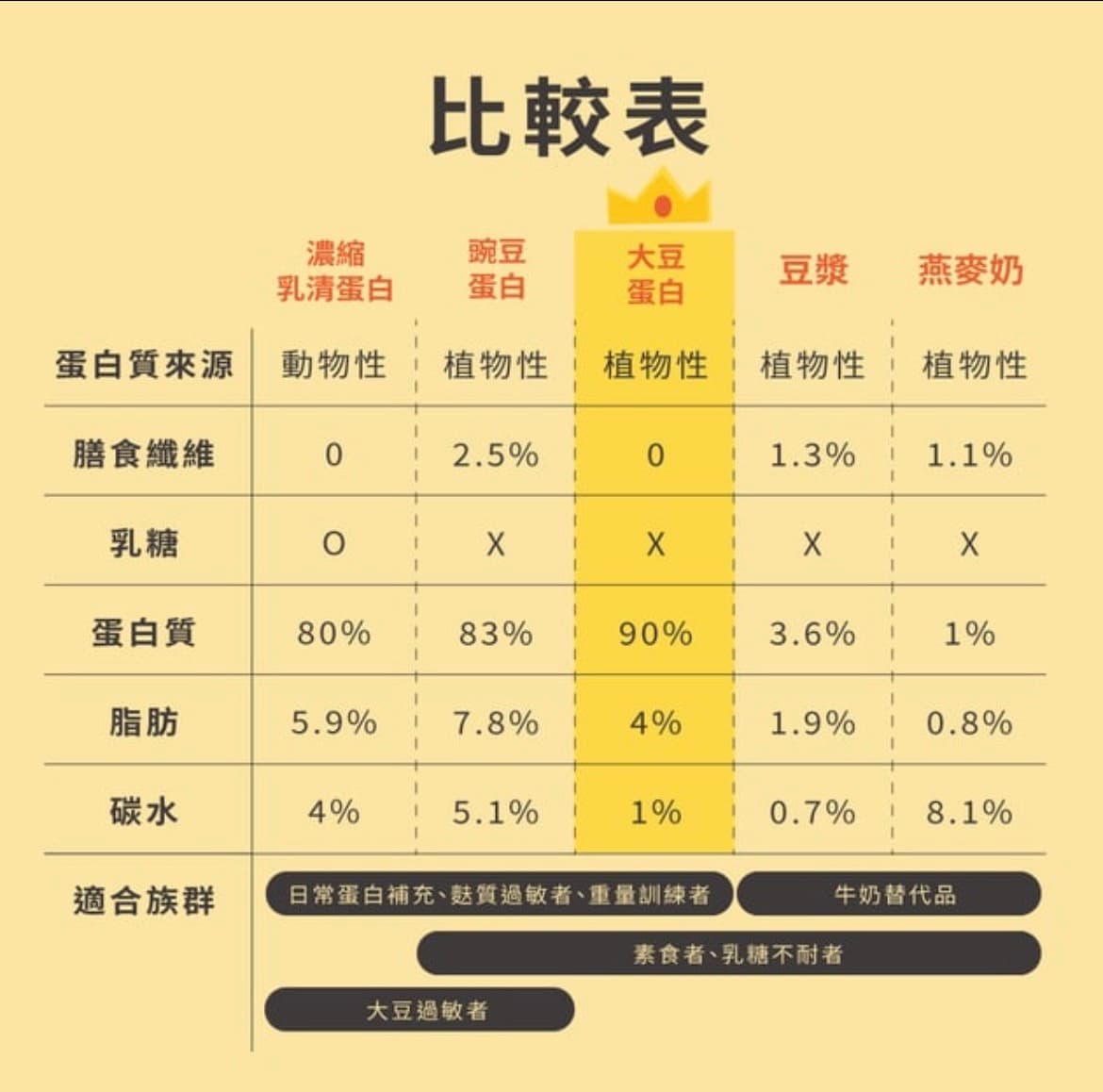 Tryall 分離大豆蛋白(1kg) 圖片 5